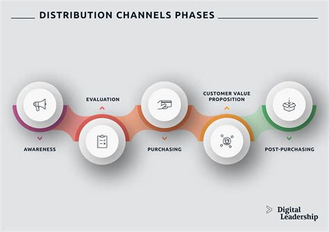 what are channels in business